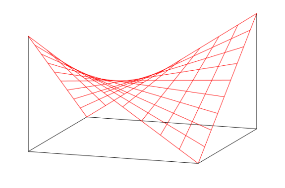 640px-Hyperbolic-paraboloid.svg